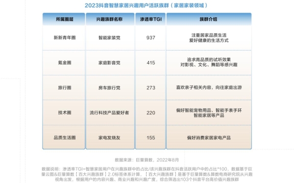 【算数说】对话三翼鸟——智慧，重新定义「家」的未来视界