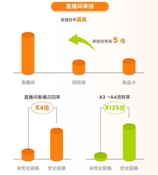 如何在抖音做到种收合一？「星推搜直」新路径激发生意增量 