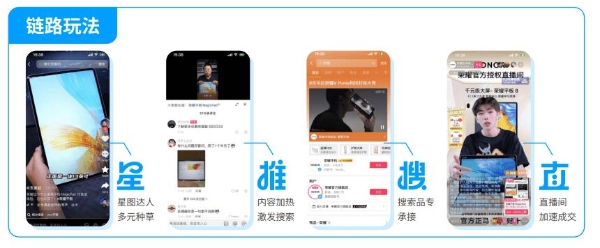 如何在抖音做到种收合一？「星推搜直」新路径激发生意增量 