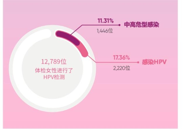 粉红守护·翼动香江 | 爱康粉红丝带公益盛典用爱赋能，全力守护TA健康！