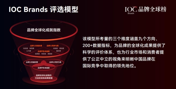 官宣｜IOC Brands品牌全球榜正式开启征集