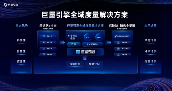 从全局视角探索生意未来：巨量引擎“抖「营」全收”引领全渠道增长新方向
