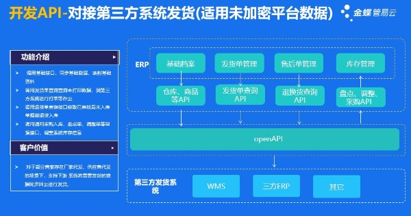 管易云C-ERP，助力企业开拓全球市场