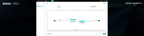 从X光机到基因库，如何实现流程数字化、资产化、智能化、协同化？