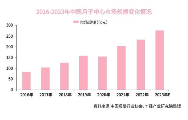  CBME首次举办全国孕产服务大会，UPPAbaby即将惊艳亮相