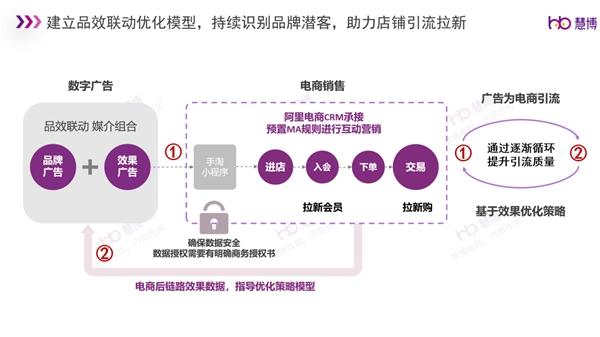  双11倒计时！慧博科技「雪鸮」7大产品能力助力商家全域破局，引爆增长！