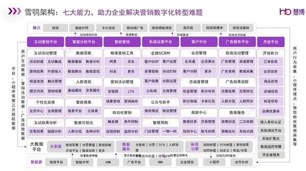  双11倒计时！慧博科技「雪鸮」7大产品能力助力商家全域破局，引爆增长！