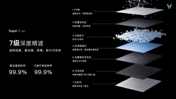 投资10亿！云米打造全球领先、行业第一净水科技园