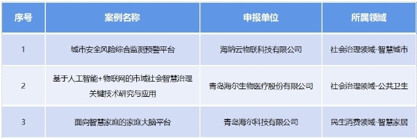  3年8个项目入选工信部典型案例，海尔物联网实践跑出“加速度”