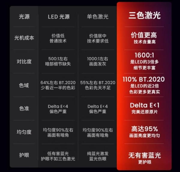 为什么说坚果N1S Pro 4K是打造家庭影院的理想投影仪？