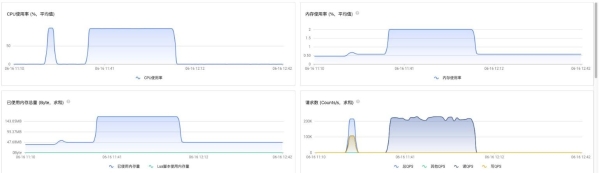 Lightning Cloud 携手Intel，共同加速DDE项目推进