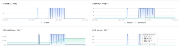 Lightning Cloud 携手Intel，共同加速DDE项目推进