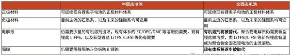 固态电池崭露头角，群雄逐鹿的时代，太蓝新能源如何担当“普及者”？