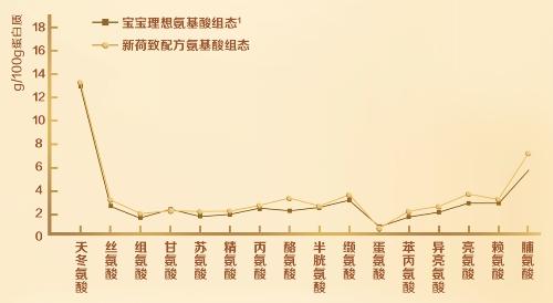 新荷致让宝宝坐上营养旅途“头等舱”，眼见为实让育儿更安心