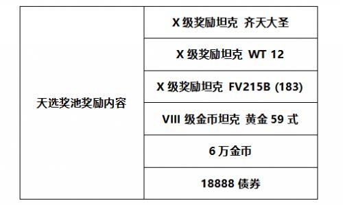 《坦克世界》WCI线下决赛门票福利曝光！礼品诚意满满值回票价