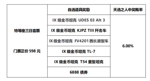 《坦克世界》WCI线下决赛门票福利曝光！礼品诚意满满值回票价