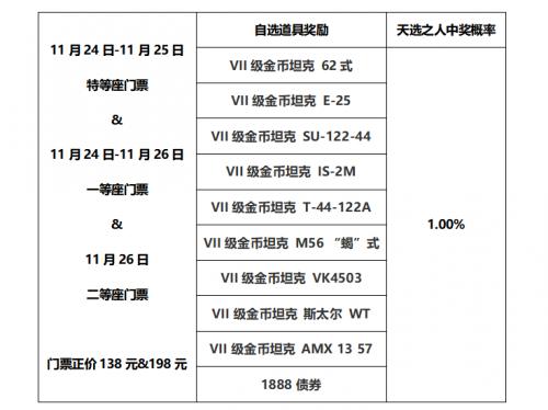 《坦克世界》WCI线下决赛门票福利曝光！礼品诚意满满值回票价