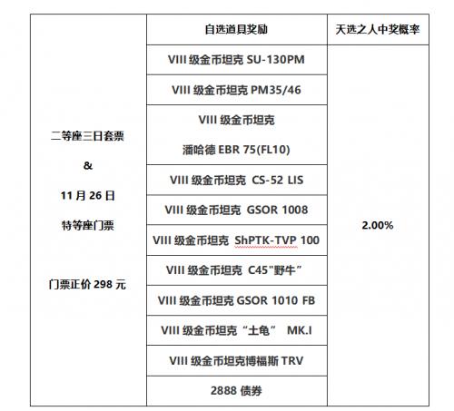 《坦克世界》WCI线下决赛门票福利曝光！礼品诚意满满值回票价