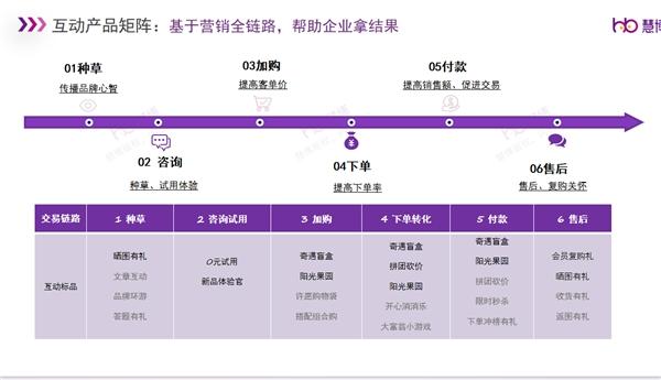 赢战大促之产品篇 | 慧博科技双11多产品功能新升级，全面助力商家双11提效增收！