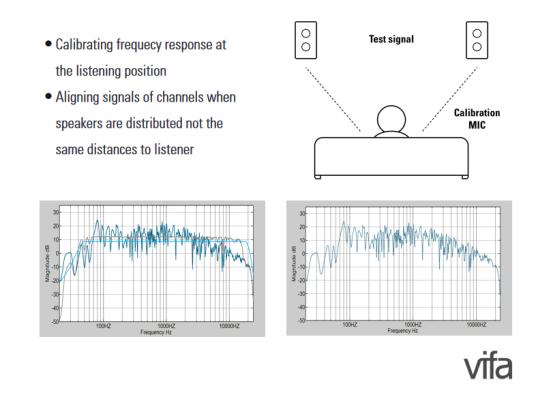 以声学智造感触世界 Vifa打造「Vifa SOUND」落地全业态声学解决方案