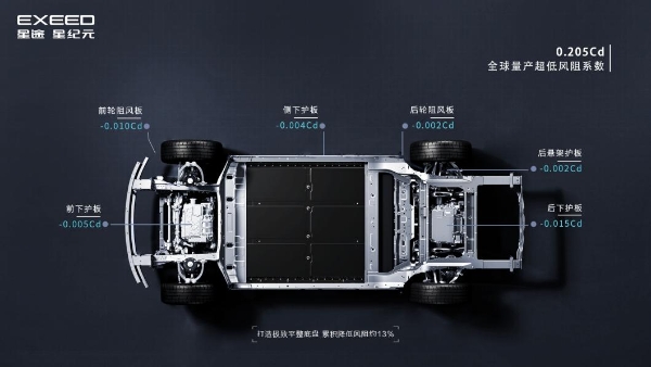 0.205Cd！星途星纪元ES以超低风阻系数跻身全球量产车低风阻前列