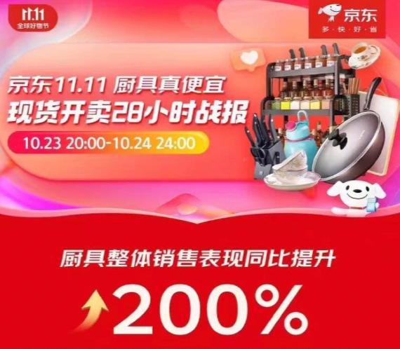 京东厨具11.11产业带好物受热捧 石家庄珐琅锅、凤阳玻璃制品、温州厨房置物架等产业带28小时成交额同比增长超300%