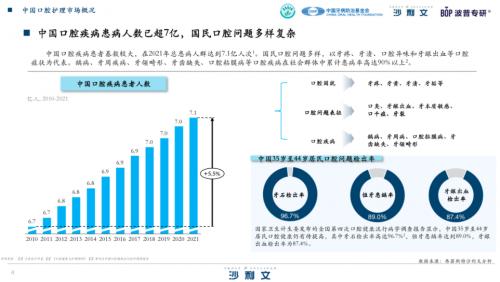 定位中国人口腔菌群研究，BOP如何撬动口腔市场新增量？ 