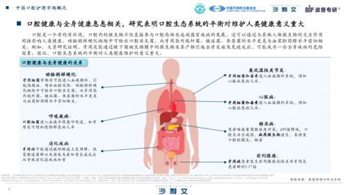 定位中国人口腔菌群研究，BOP如何撬动口腔市场新增量？ 