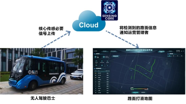 "核心传感 " 助力无人驾驶车辆运行 推动中国・苏州构筑新交通系统