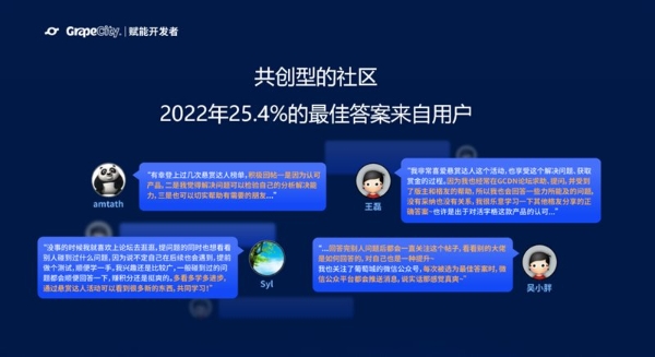  葡萄城开发者社区：汇聚技术力量，与万千开发者同行 