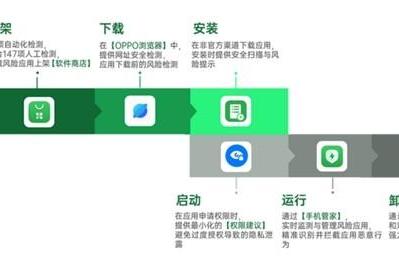 王石为什么选OPPO？手机安全与用户隐私保护的重要性！