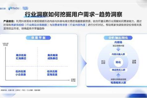 大战在即，你准备好了吗？第二期MarSci Talking 冲刺实战课，带你领跑双11！