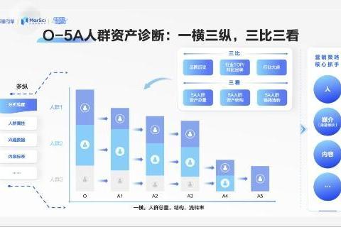 大战在即，你准备好了吗？第二期MarSci Talking 冲刺实战课，带你领跑双11！