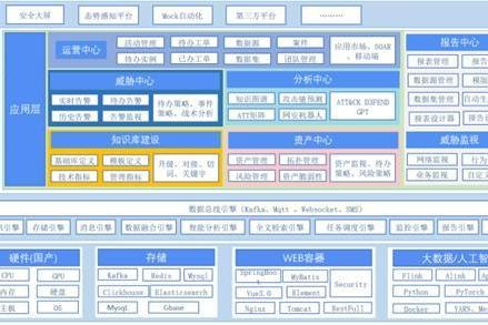 六载深耕、聚数成盾 | 长扬科技新一代工业互联网安全态势感知平台系列套件战略升级