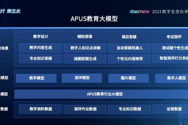 与合作伙伴共创未来：APUS大模型助力产业共繁荣