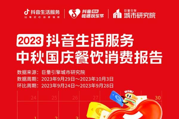 十一长假“食”力十足，抖音生活服务2023中秋国庆餐饮消费报告发布！