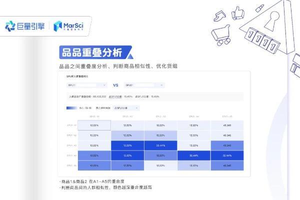 大促货盘梯队怎么定？商品人群资产如何看清？｜巨量云图双11大促通关宝典 Vol.2