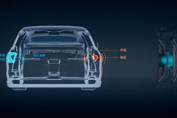 瑞声科技车载方案亮相2023日本国际汽车技术展,觉醒智能座舱的超感知体验！