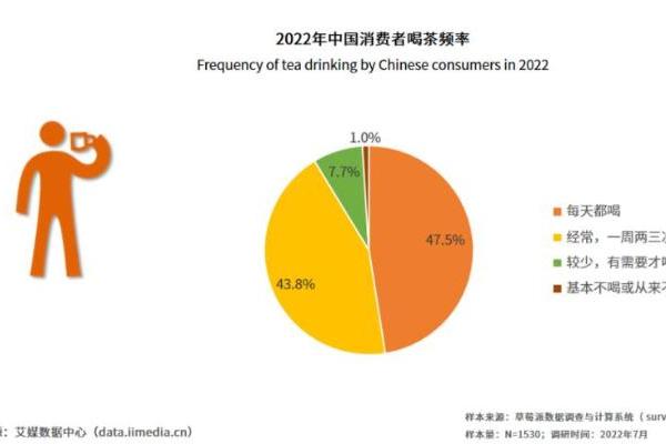 全新升级小姜普赋能茶产业，佰年尚普实现破圈式发展