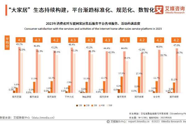 艾媒金榜｜2023年中国互联网家居售后服务平台排行榜TOP10