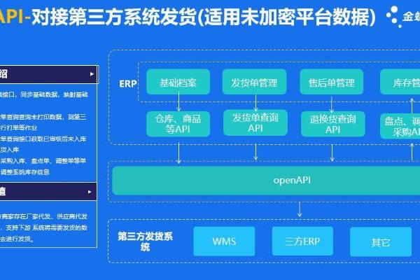 管易云C-ERP，助力企业开拓全球市场