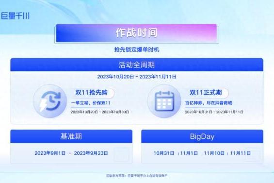 巨量千川双11好物节火热报名中，助力商家拓展生意增长新边界