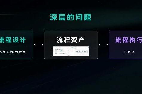 从X光机到基因库，如何实现流程数字化、资产化、智能化、协同化？