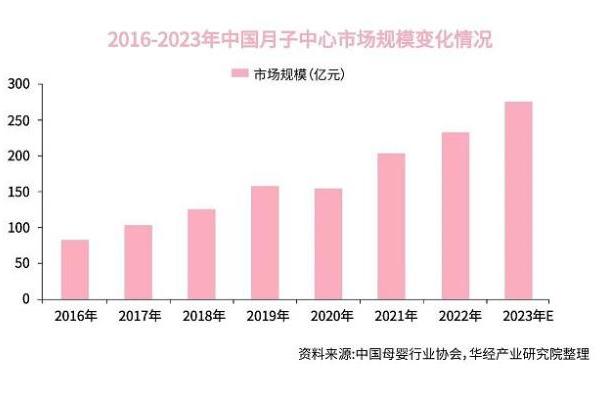  CBME首次举办全国孕产服务大会，UPPAbaby即将惊艳亮相