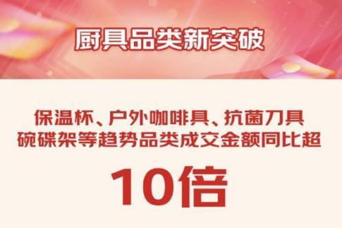 京东厨具11.11百亿补贴爆款好价受追捧 华为智能保温杯4小时成交额同比增长超100倍 