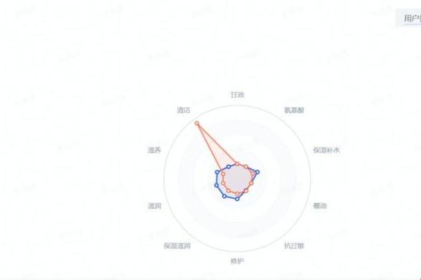  大促主推品的种草怎么做？如何确定地种草？｜巨量云图双11大促通关宝典 Vol.3