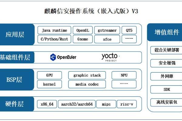 高效实时！麒麟信安操作系统（嵌入式版）V3来了，为工业领域数智化转型夯实安全底座