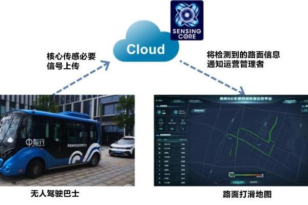 "核心传感 " 助力无人驾驶车辆运行 推动中国・苏州构筑新交通系统