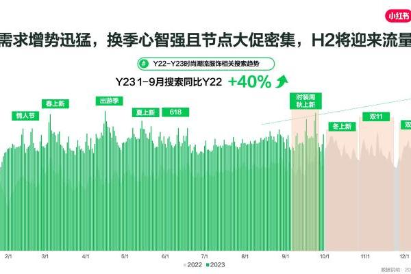 「小红书女装创造营」首期开营，慢工细活，共筑品牌 