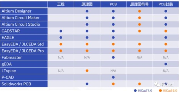 KiCon Asia 2023完美落幕，助力KiCad生态繁荣，华秋在行动